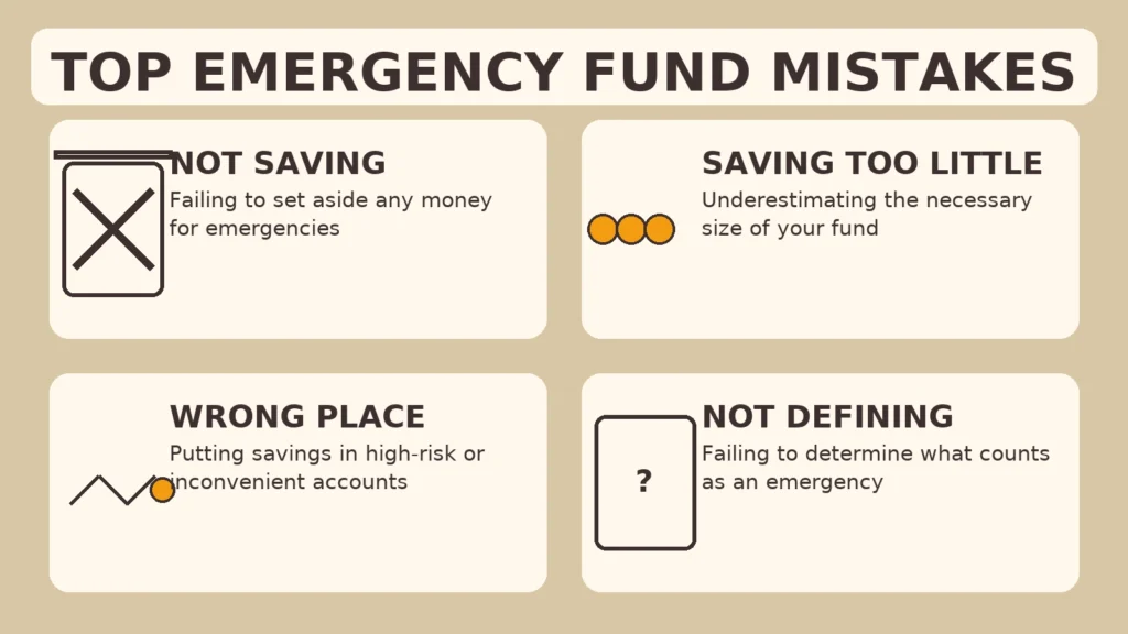 Infographic titled Top Emergency Fund Mistakes showing four boxes: Not Saving (jar with a cross mark), Saving Too Little (small coin stack), Wrong Place (chart with coin), and Not Defining (empty jar with question mark). Styled in beige, coffee brown, and tan colors.
